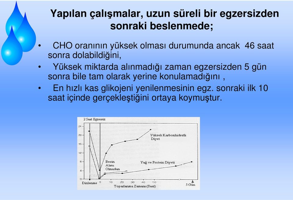 alınmadığı zaman egzersizden 5 gün sonra bile tam olarak yerine konulamadığını, En