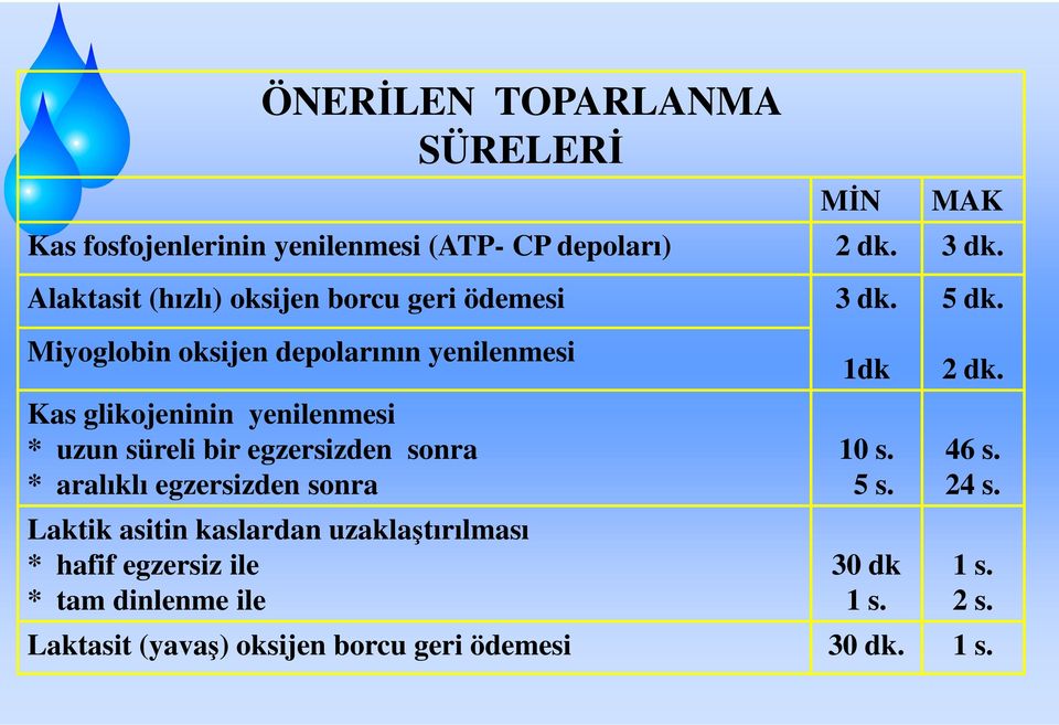 uzun süreli bir egzersizden sonra * aralıklı egzersizden sonra Laktik asitin kaslardan uzaklaştırılması * hafif egzersiz