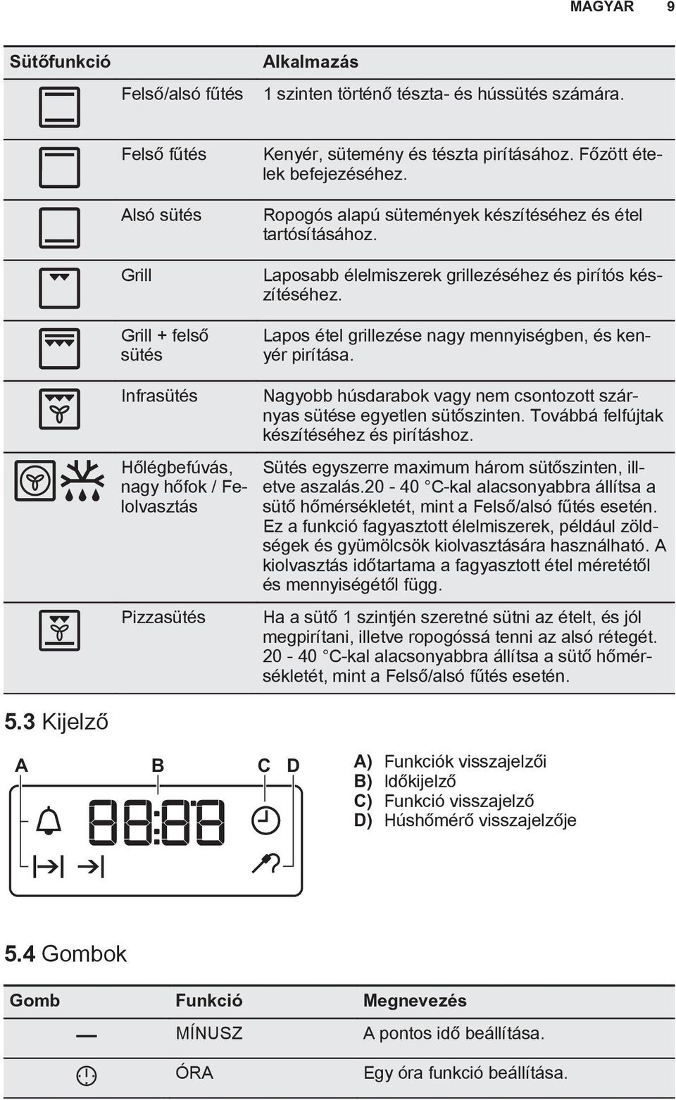 Lapos étel grillezése nagy mennyiségben, és kenyér pirítása. Infrasütés Hőlégbefúvás, nagy hőfok / Felolvasztás Pizzasütés Nagyobb húsdarabok vagy nem csontozott szárnyas sütése egyetlen sütőszinten.