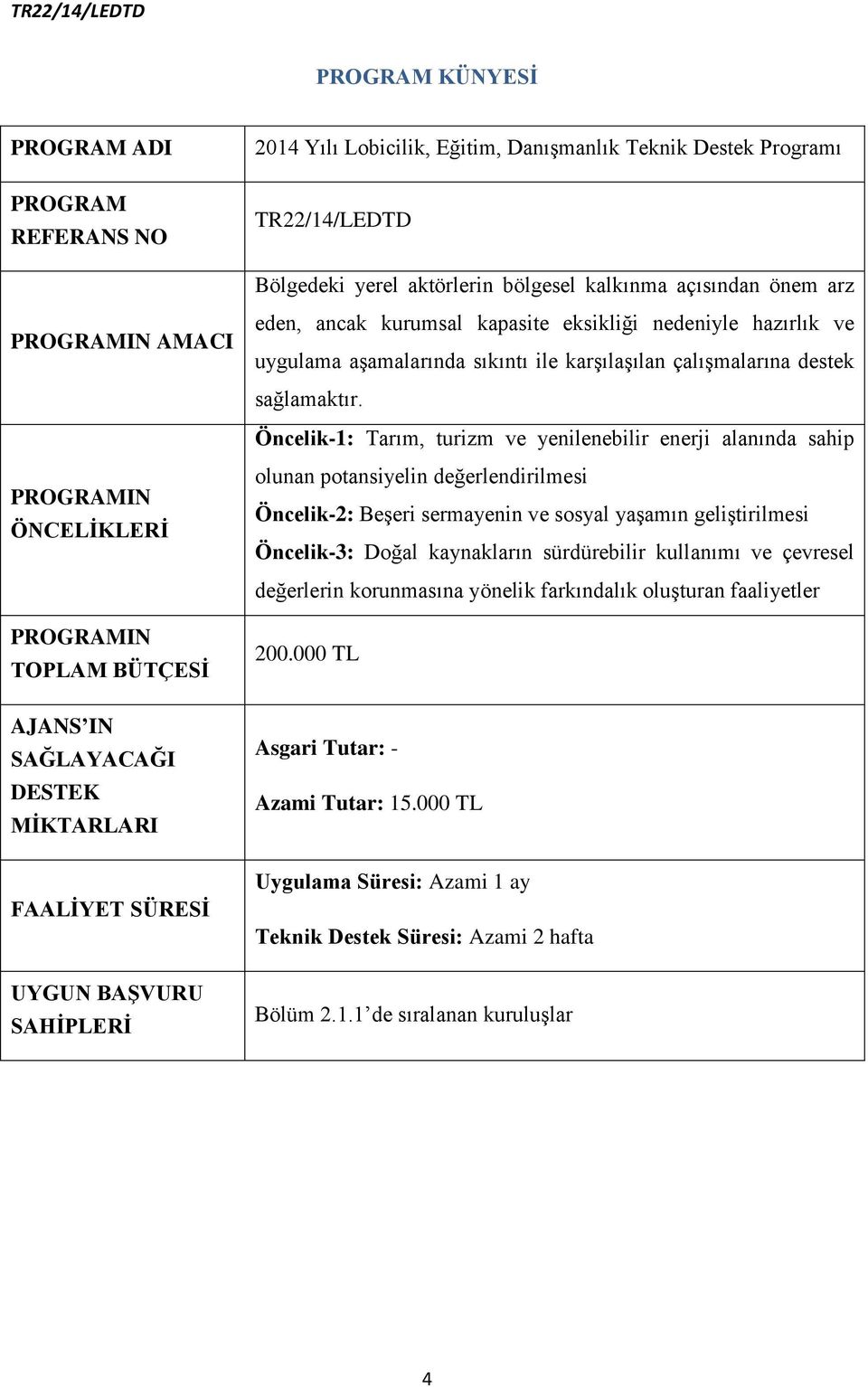 Öncelik-1: Tarım, turizm ve yenilenebilir enerji alanında sahip PROGRAMIN ÖNCELİKLERİ PROGRAMIN TOPLAM BÜTÇESİ AJANS IN SAĞLAYACAĞI DESTEK MİKTARLARI FAALİYET SÜRESİ UYGUN BAŞVURU SAHİPLERİ olunan