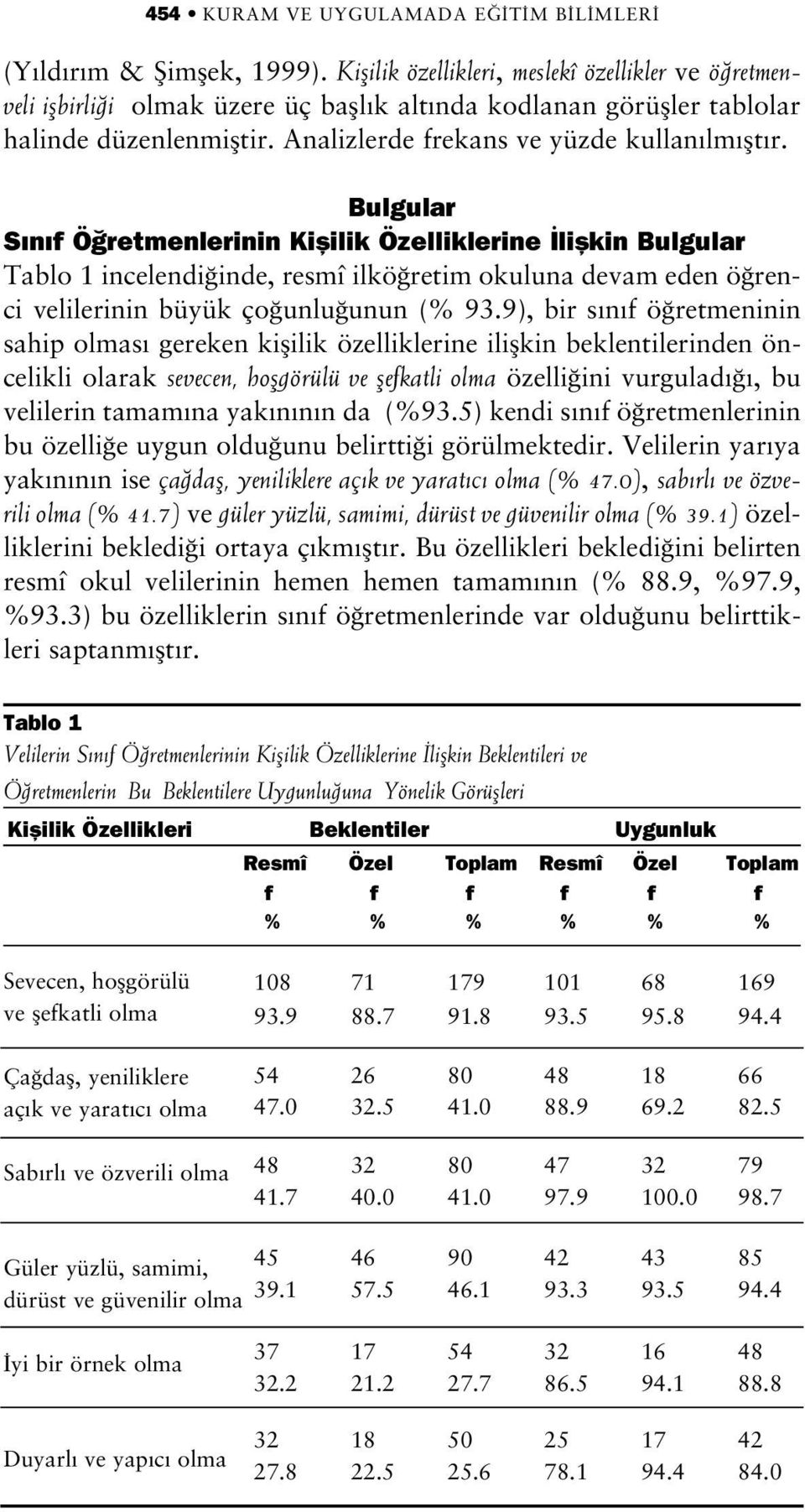 Bulgular S n f Ö retmenlerinin Kiflilik Özelliklerine liflkin Bulgular Tablo 1 incelendi inde, resmî ilkö retim okuluna devam eden ö renci velilerinin büyük ço unlu unun (% 93.