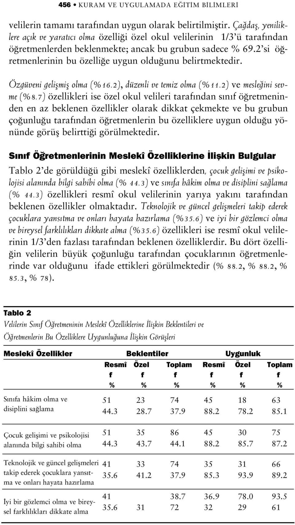 2 si ö retmenlerinin bu özelli e uygun oldu unu belirtmektedir. Özgüveni geliflmifl olma (%16.2), düzenli ve temiz olma (%11.2) ve mesle ini sevme (%8.