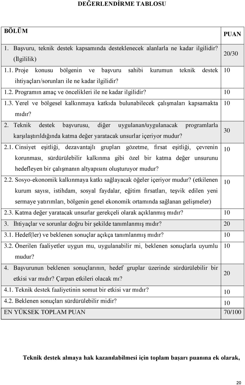 Teknik destek başvurusu, diğer uygulanan/uygulanacak programlarla karşılaştırıldığında katma değer yaratacak unsurlar içeriyor mudur? 2.1.