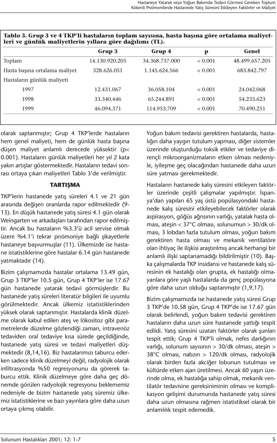 001 48.499.657.205 Hasta başına ortalama maliyet 328.626.051 1.145.624.566 < 0.001 683.842.797 Hastaların günlük maliyeti 1997 12.431.067 36.058.104 < 0.001 24.042.068 1998 33.340.446 65.244.891 < 0.