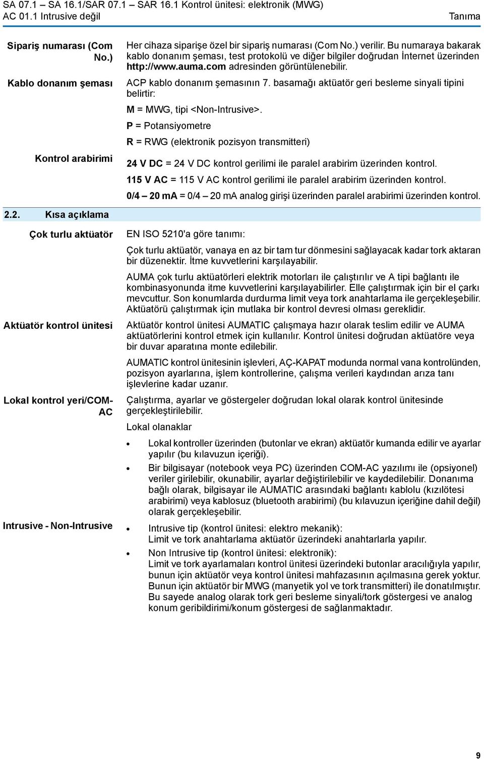 basamağı aktüatör geri besleme sinyali tipini belirtir: M = MWG, tipi <Non-Intrusive>.