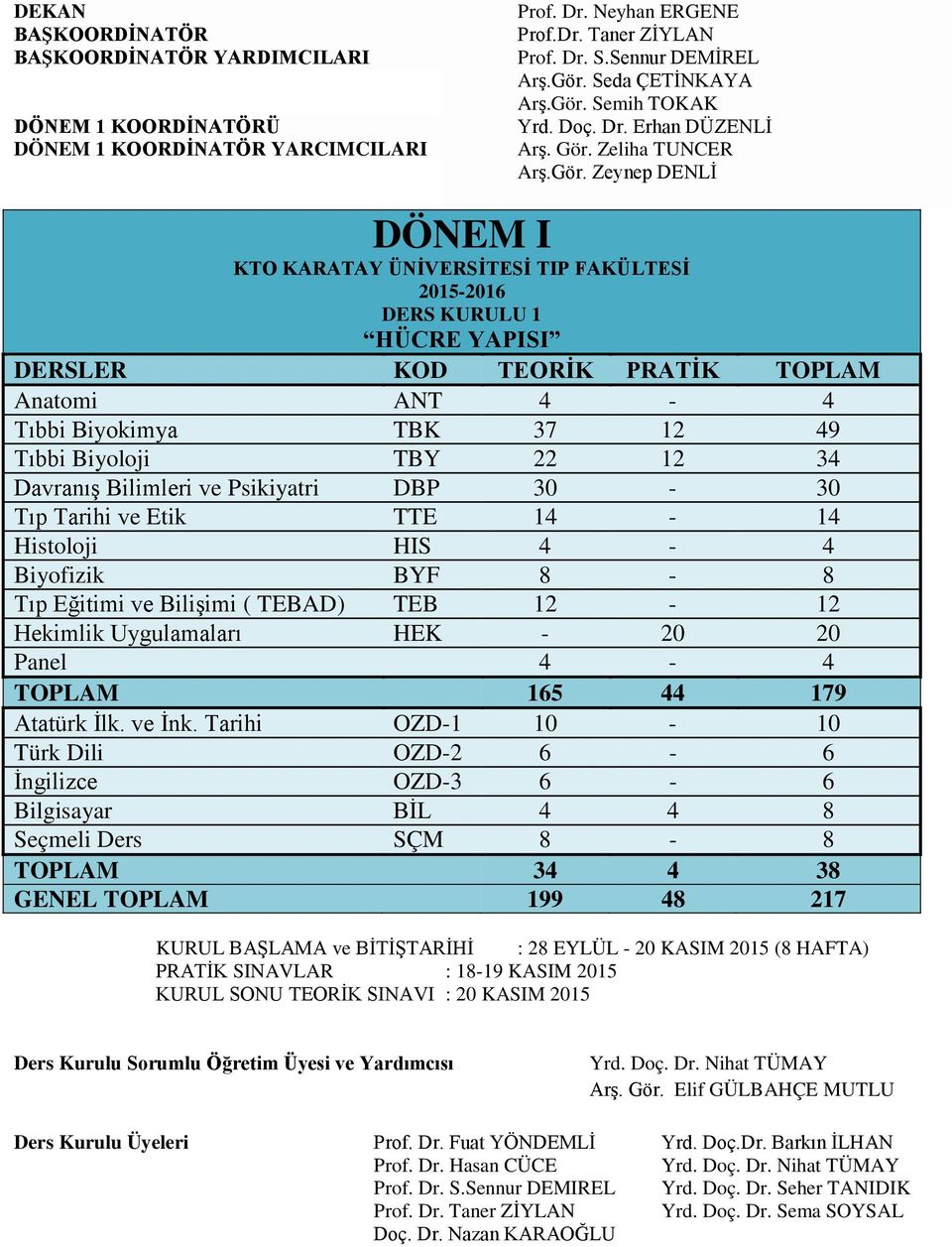 Semih TOKAK Yrd. Doç. Dr. Erhan DÜZENLİ Arş. Gör.