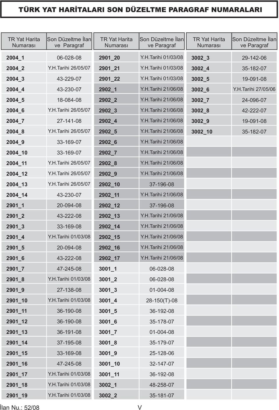 H.Tarihi 21/06/08 3002_6 Y.H.Tarihi 27/05/06 2004_5 18-084-08 2902_2 Y.H.Tarihi 21/06/08 3002_7 24-096-07 2004_6 Y.H.Tarihi 26/05/07 2902_3 Y.H.Tarihi 21/06/08 3002_8 42-222-07 2004_7 27-141-08 2902_4 Y.