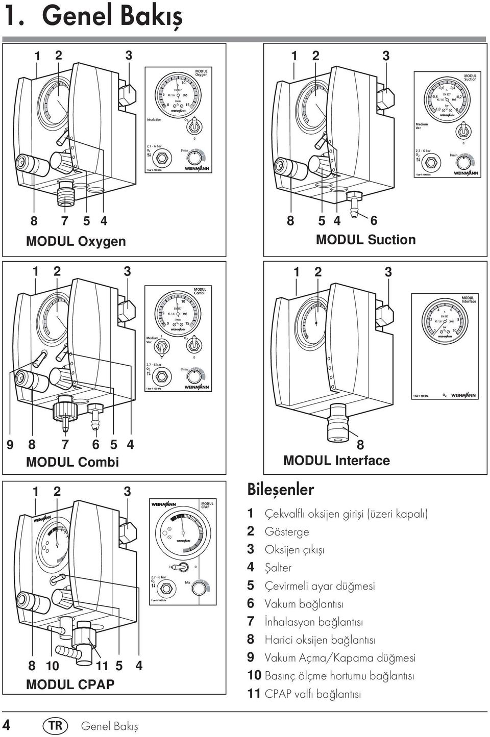 CPAP 4 2,7-6 bar O 2 I 0 hpa MODUL CPAP 1 Çekvalflı oksijen girişi (üzeri kapalı) 2 Gösterge 3 Oksijen çıkışı 4 Şalter 5 Çevirmeli ayar düğmesi 6 Vakum