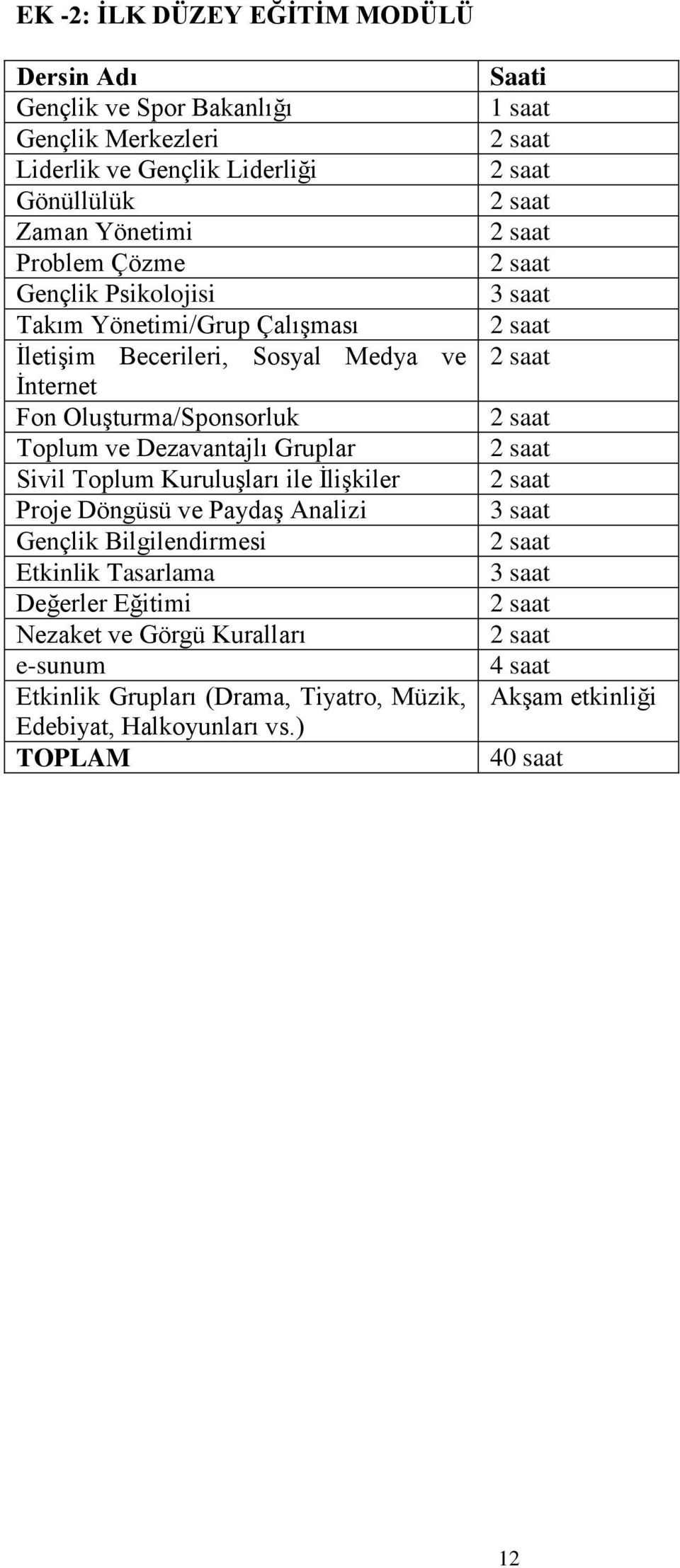 Gruplar Sivil Toplum Kuruluşları ile İlişkiler Proje Döngüsü ve Paydaş Analizi Gençlik Bilgilendirmesi Etkinlik Tasarlama Değerler Eğitimi Nezaket ve