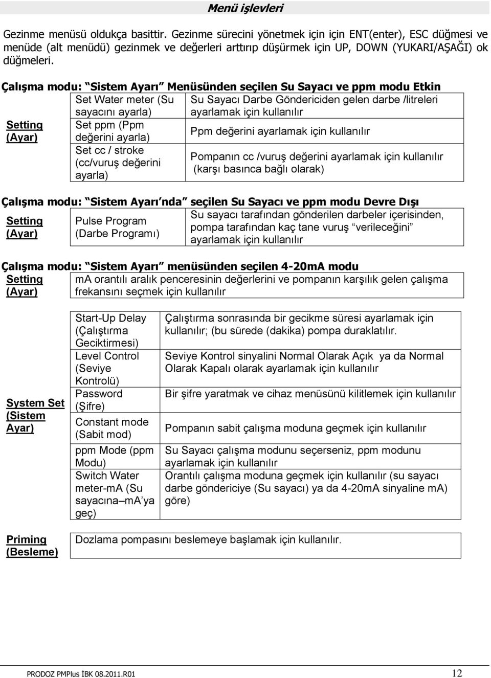 Çalışma modu: Sistem Ayarı Menüsünden seçilen Su Sayacı ve ppm modu Etkin Set Water meter (Su Su Sayacı Darbe Göndericiden gelen darbe /litreleri sayacını ayarla) ayarlamak için kullanılır Setting