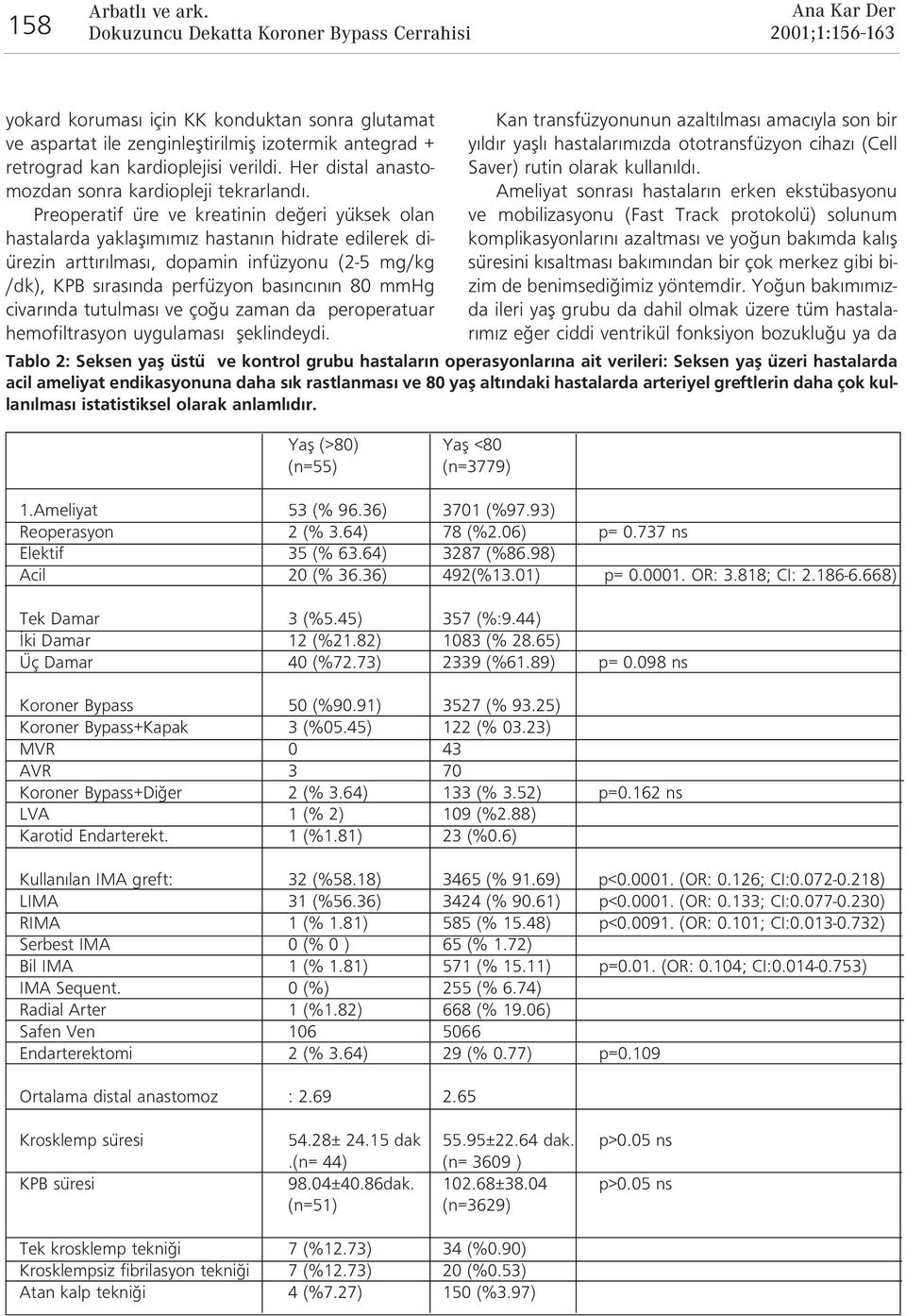 Preoperatif üre ve kreatinin de eri yüksek olan hastalarda yaklafl m m z hastan n hidrate edilerek diürezin artt r lmas, dopamin infüzyonu (2-5 mg/kg /dk), KPB s ras nda perfüzyon bas nc n n 80 mmhg