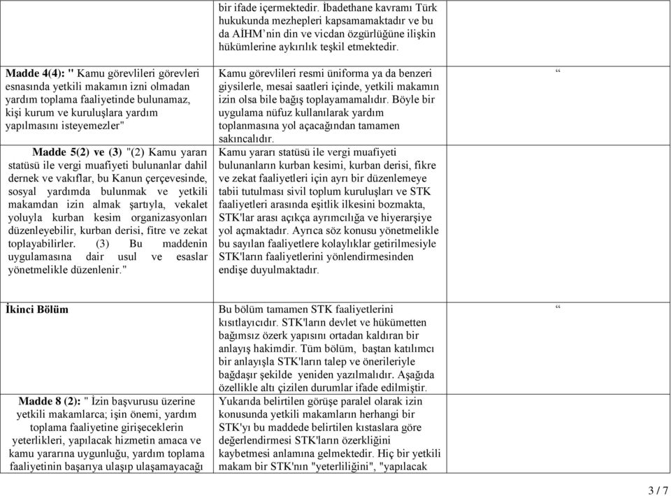 organizasyonları düzenleyebilir, kurban derisi, fitre ve zekat toplayabilirler. (3) Bu maddenin uygulamasına dair usul ve esaslar yönetmelikle düzenlenir." bir ifade içermektedir.