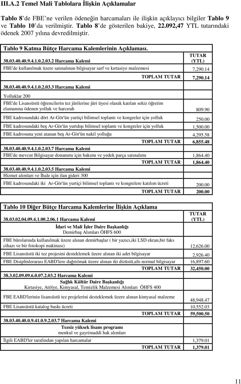 40.40.9.4.1.0.2.03.2 Harcama Kalemi TUTAR (YTL) FBE'de kullanılmak üzere satınalınan bilgisayar sarf ve kırtasiye malzemesi 7,290.14 38.03.40.40.9.4.1.0.2.03.3 Harcama Kalemi Yolluklar 200 TOPLAM TUTAR 7,290.