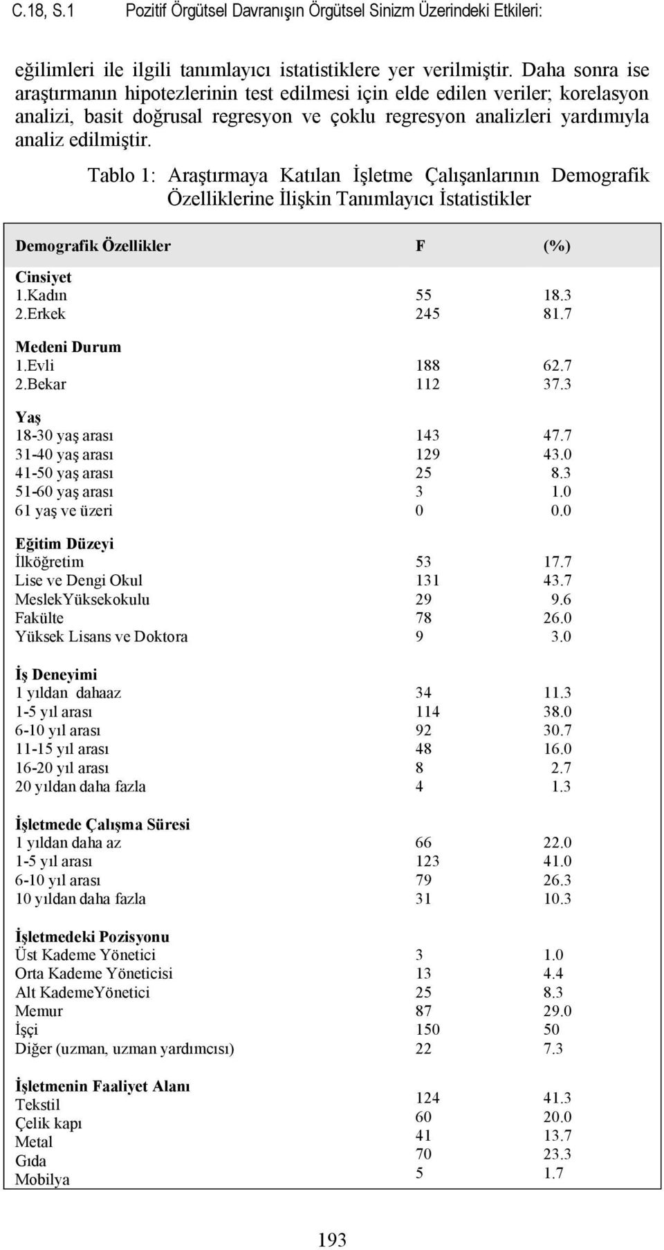 Tablo 1: Araştırmaya Katılan İşletme Çalışanlarının Demografik Özelliklerine İlişkin Tanımlayıcı İstatistikler Demografik Özellikler F (%) Cinsiyet 1.Kadın 2.Erkek Medeni Durum 1.Evli 2.