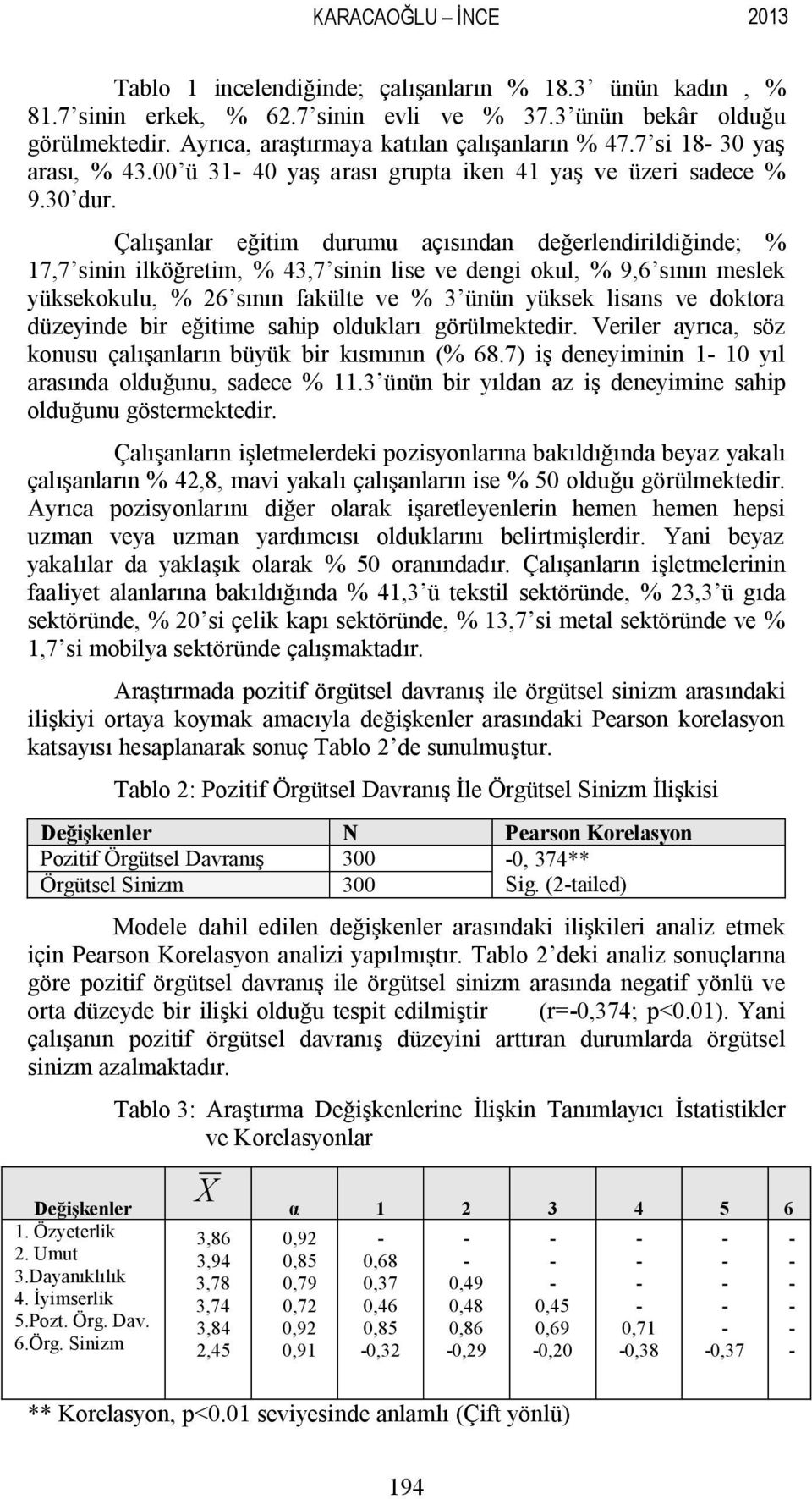 Çalışanlar eğitim durumu açısından değerlendirildiğinde; % 17,7 sinin ilköğretim, % 43,7 sinin lise ve dengi okul, % 9,6 sının meslek yüksekokulu, % 26 sının fakülte ve % 3 ünün yüksek lisans ve