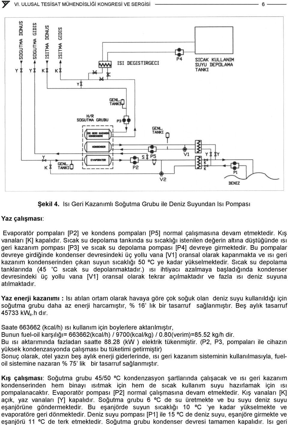 Bu pompalar devreye girdiğinde kondenser devresindeki üç yollu vana [V1] oransal olarak kapanmakta ve ısı geri kazanım kondenserinden çıkan suyun sıcaklığı 50 ºC ye kadar yükselmektedir.