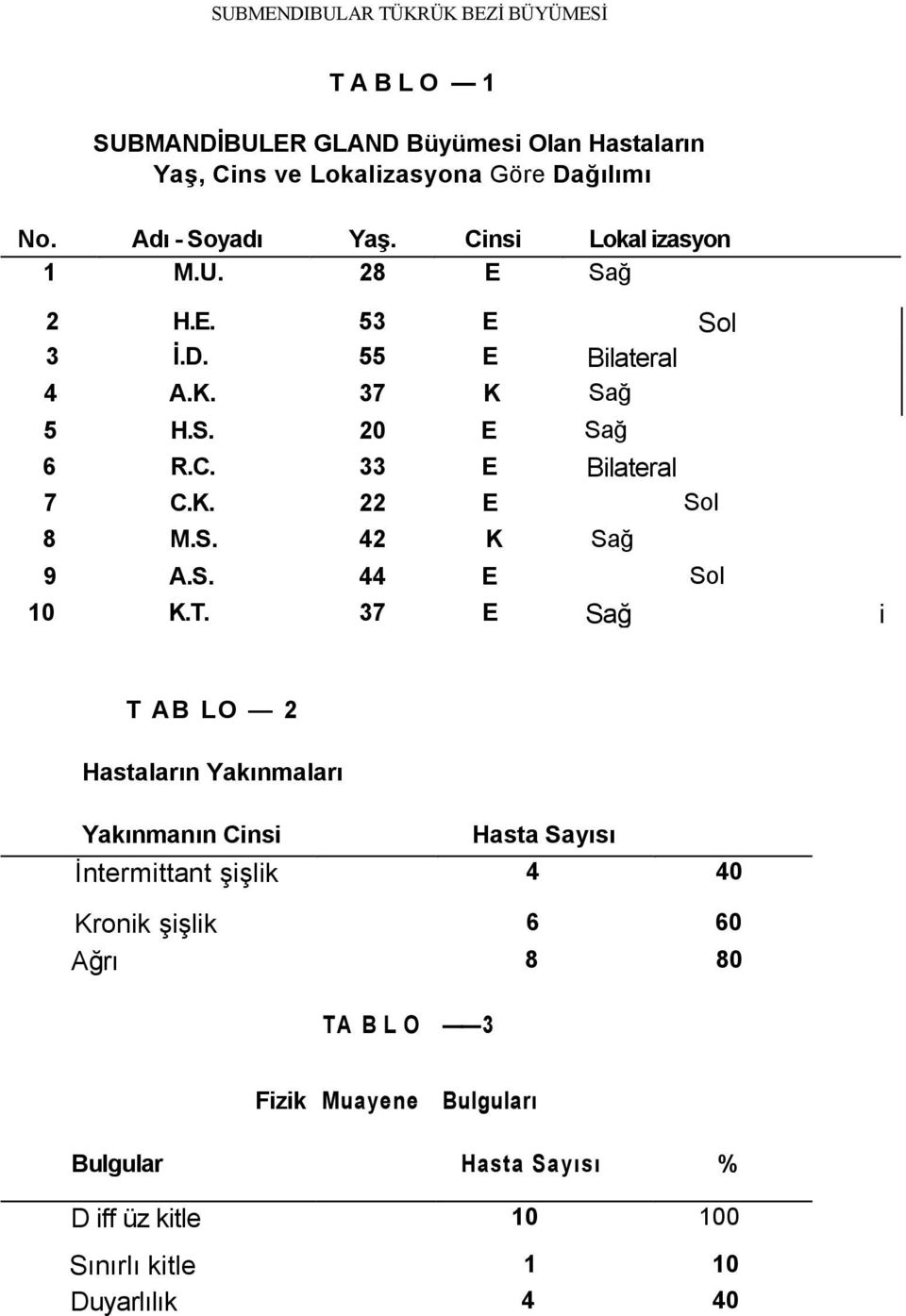 K. 22 E Sol 8 M.S. 42 K Sağ 9 A.S. 44 E Sol 10 K.T.