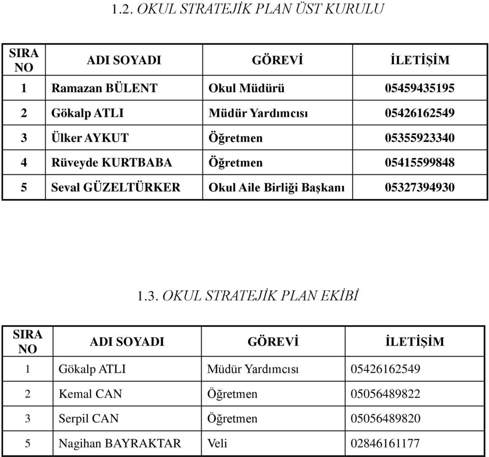 GÜZELTÜRKER Okul Aile Birliği Başkanı 0532