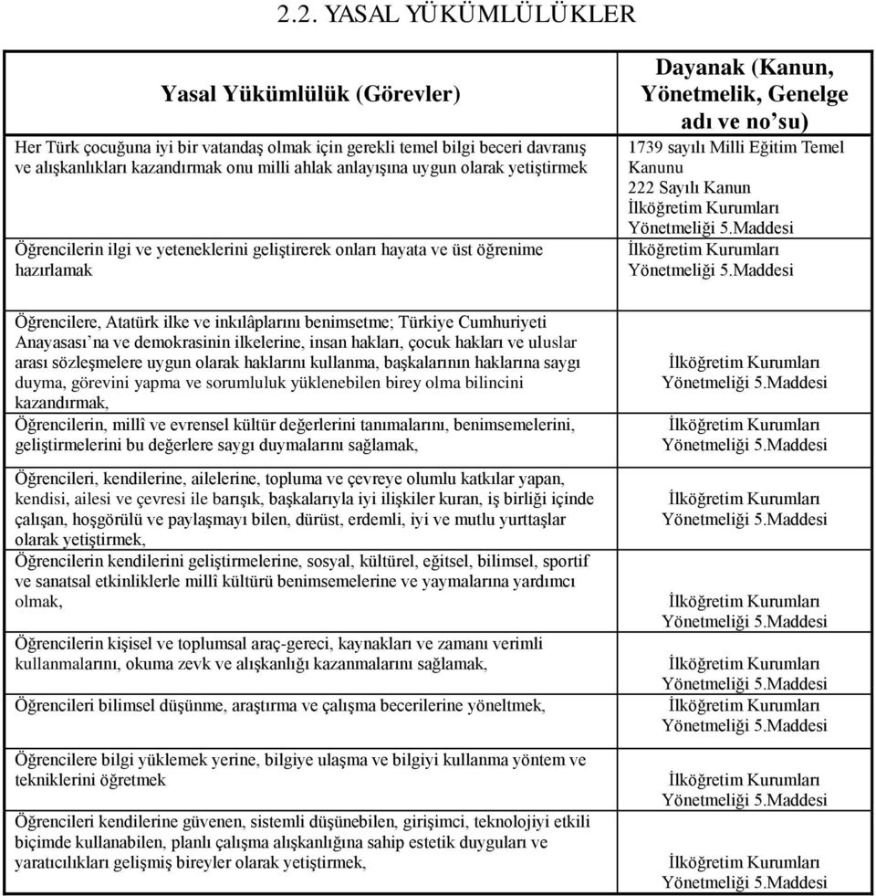 Sayılı Kanun İlköğretim Kurumları Yönetmeliği 5.Maddesi İlköğretim Kurumları Yönetmeliği 5.