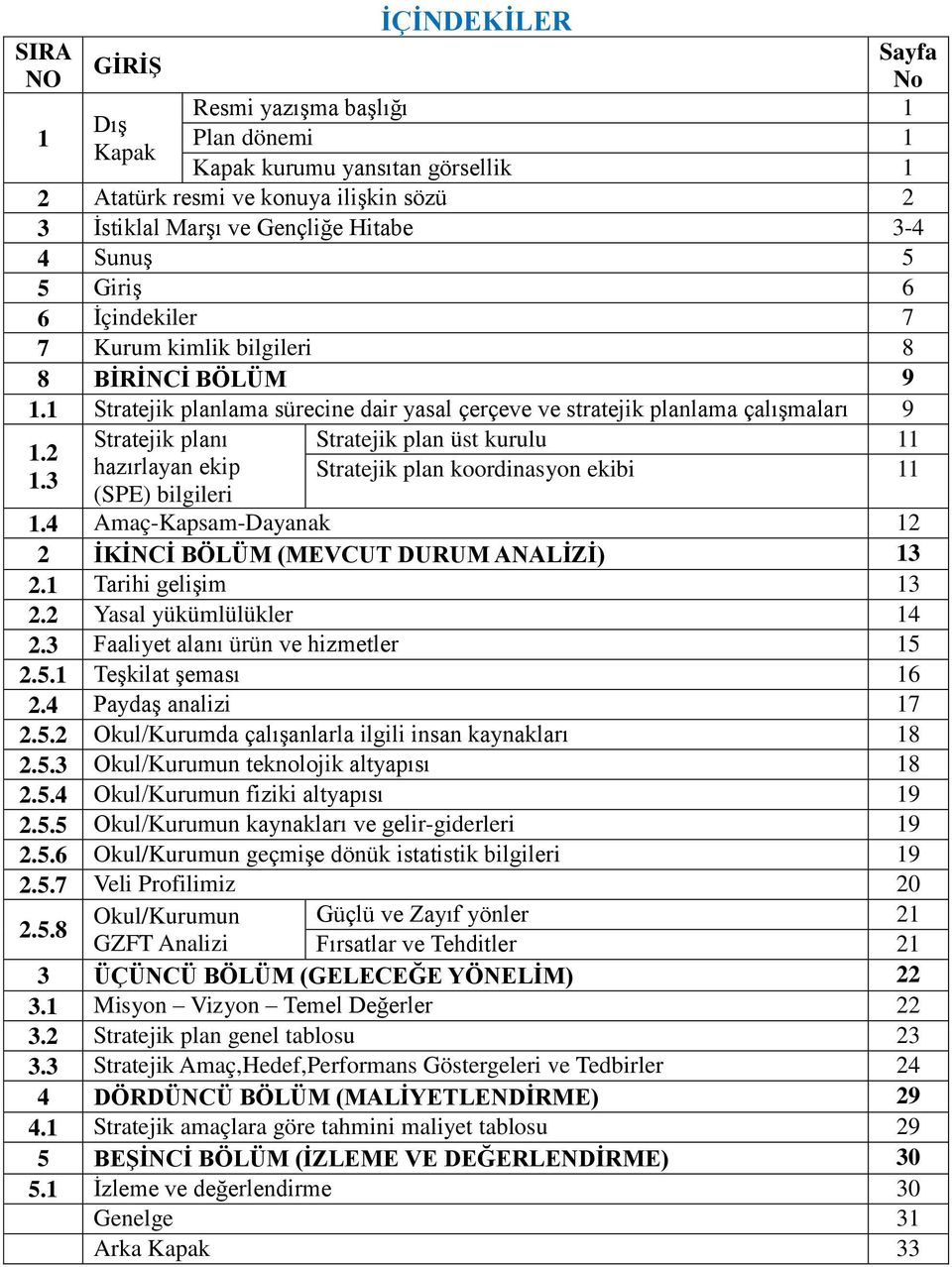 3 Stratejik planı hazırlayan ekip (SPE) bilgileri Stratejik plan üst kurulu 11 Stratejik plan koordinasyon ekibi 11 1.4 Amaç-Kapsam-Dayanak 12 2 İKİNCİ BÖLÜM (MEVCUT DURUM ANALİZİ) 13 2.