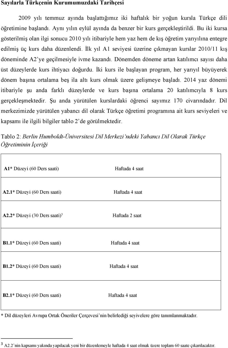 Bu iki kursa gösterilmiş olan ilgi sonucu 2010 yılı itibariyle hem yaz hem de kış öğretim yarıyılına entegre edilmiş üç kurs daha düzenlendi.