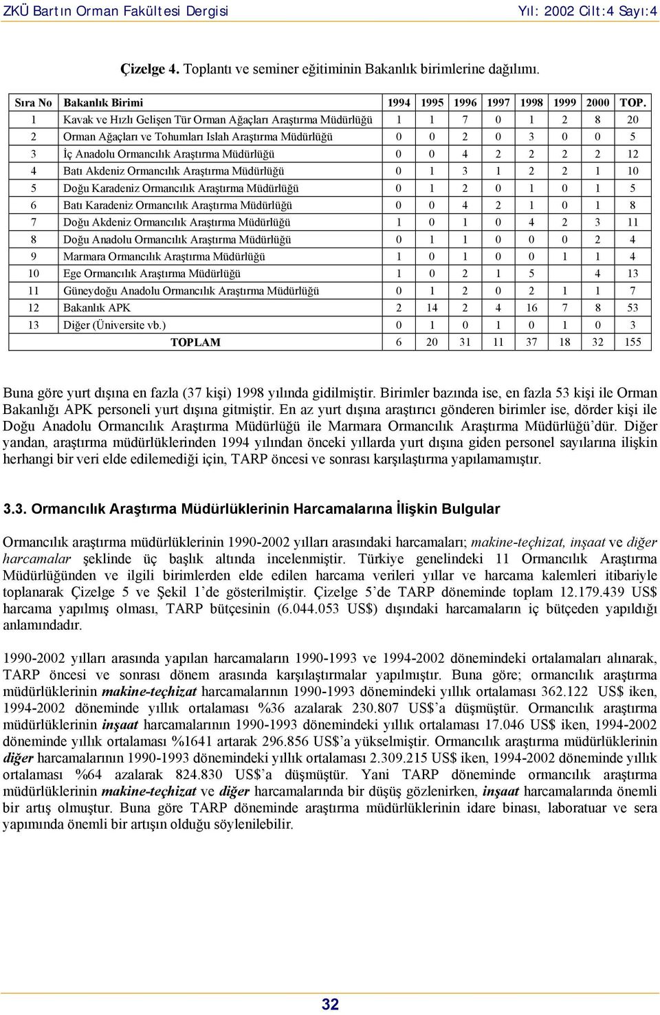 Ormancılık Araştırma 0 1 3 1 2 2 1 10 5 Doğu Karadeniz Ormancılık Araştırma 0 1 2 0 1 0 1 5 6 Batı Karadeniz Ormancılık Araştırma 0 0 4 2 1 0 1 8 7 Doğu Akdeniz Ormancılık Araştırma 1 0 1 0 4 2 3 11