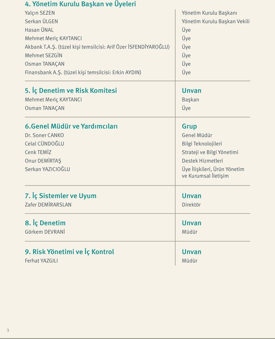 İç Denetim ve Risk Komitesi Unvan Mehmet Meriç KAYTANCI Başkan Osman TANAÇAN 6.Genel Müdür ve Yardımcıları Dr.