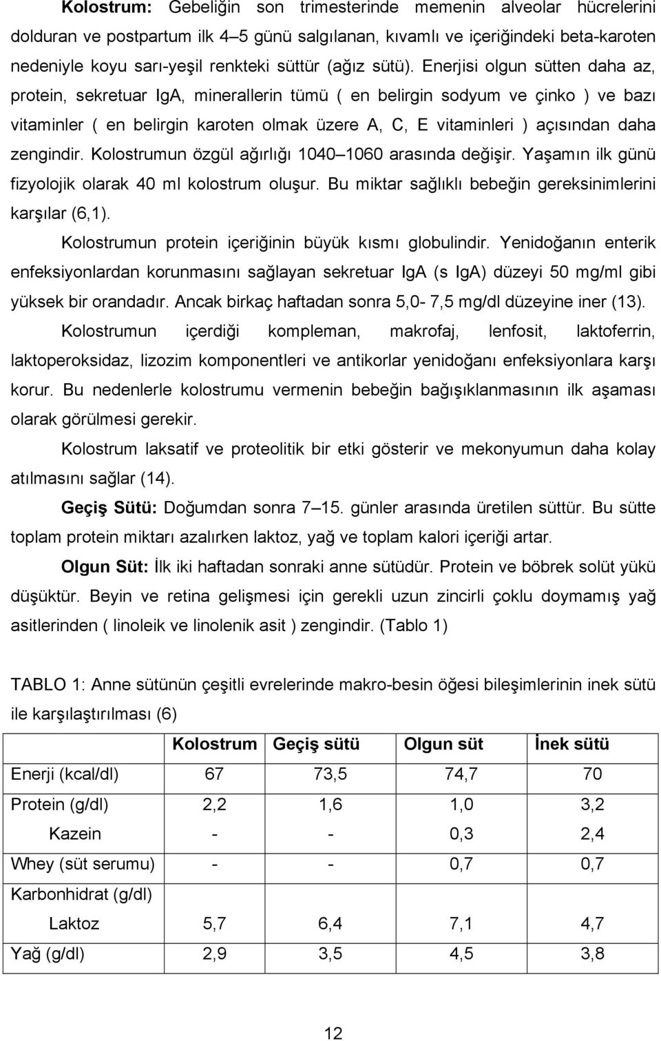 Enerjisi olgun sütten daha az, protein, sekretuar IgA, minerallerin tümü ( en belirgin sodyum ve çinko ) ve bazı vitaminler ( en belirgin karoten olmak üzere A, C, E vitaminleri ) açısından daha