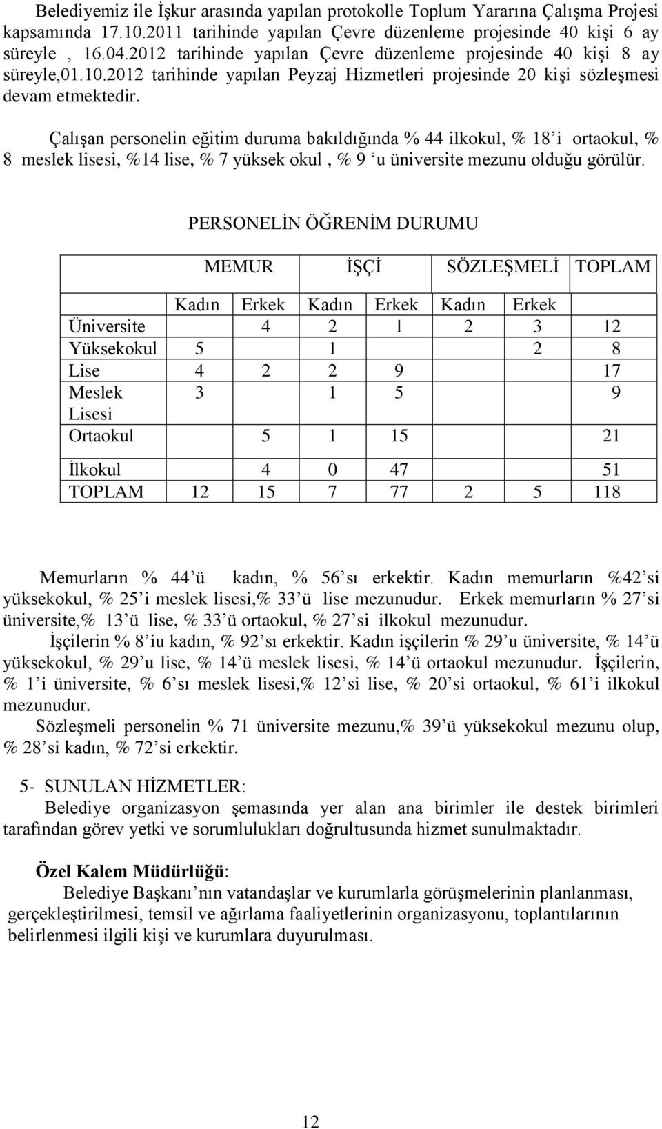 Çalışan personelin eğitim duruma bakıldığında % 44 ilkokul, % 18 i ortaokul, % 8 meslek lisesi, %14 lise, % 7 yüksek okul, % 9 u üniversite mezunu olduğu görülür.