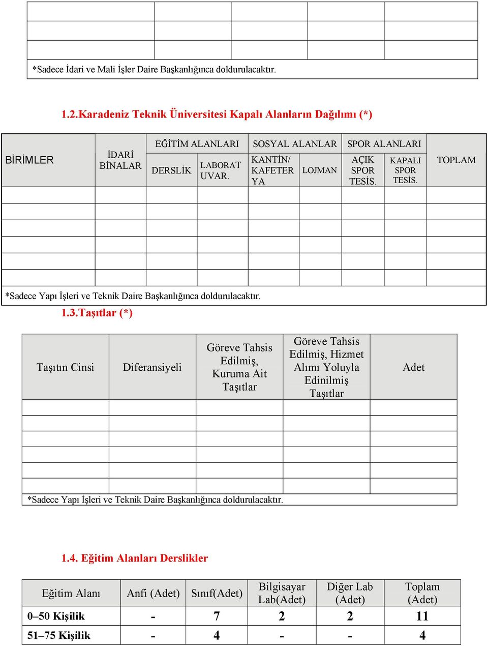 KANTİN/ KAFETER YA LOJMAN AÇIK SPOR TESİS. KAPALI SPOR TESİS. TOPLAM *Sadece Yapı İşleri ve Teknik Daire Başkanlığınca doldurulacaktır. 1.3.