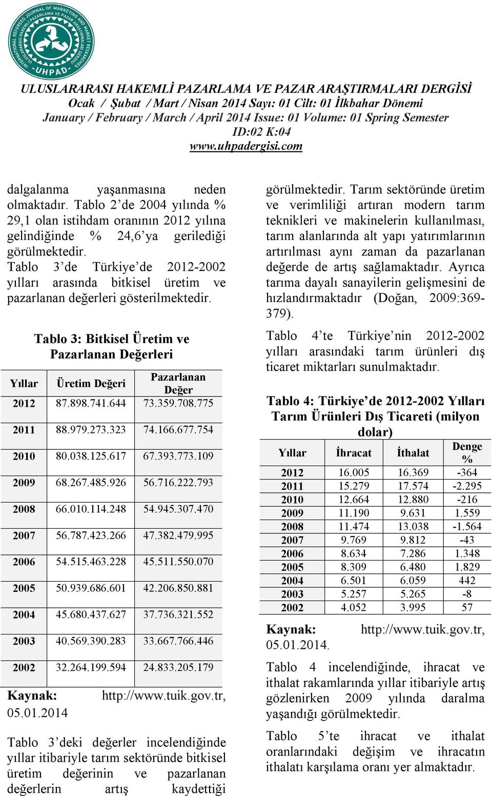 Tablo 3: Bitkisel Üretim ve Pazarlanan Değerleri Yıllar Üretim Değeri Pazarlanan Değer 2012 87.898.741.644 73.359.708.775 2011 88.979.273.323 74.166.677.754 2010 80.038.125.617 67.393.773.109 2009 68.