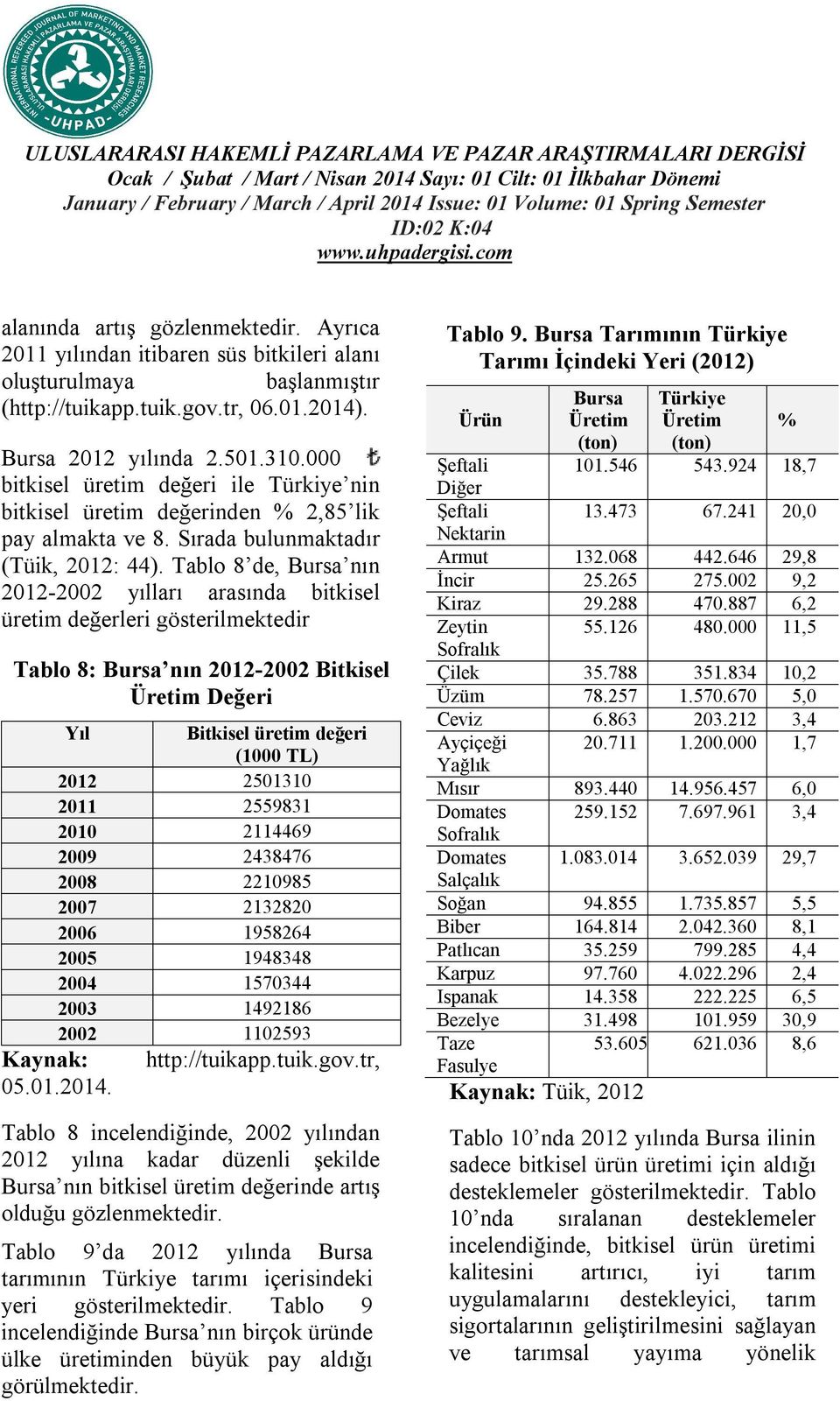 Tablo 8 de, Bursa nın 2012-2002 yılları arasında bitkisel üretim değerleri gösterilmektedir Tablo 8: Bursa nın 2012-2002 Bitkisel Üretim Değeri Yıl Bitkisel üretim değeri (1000 TL) 2012 2501310 2011