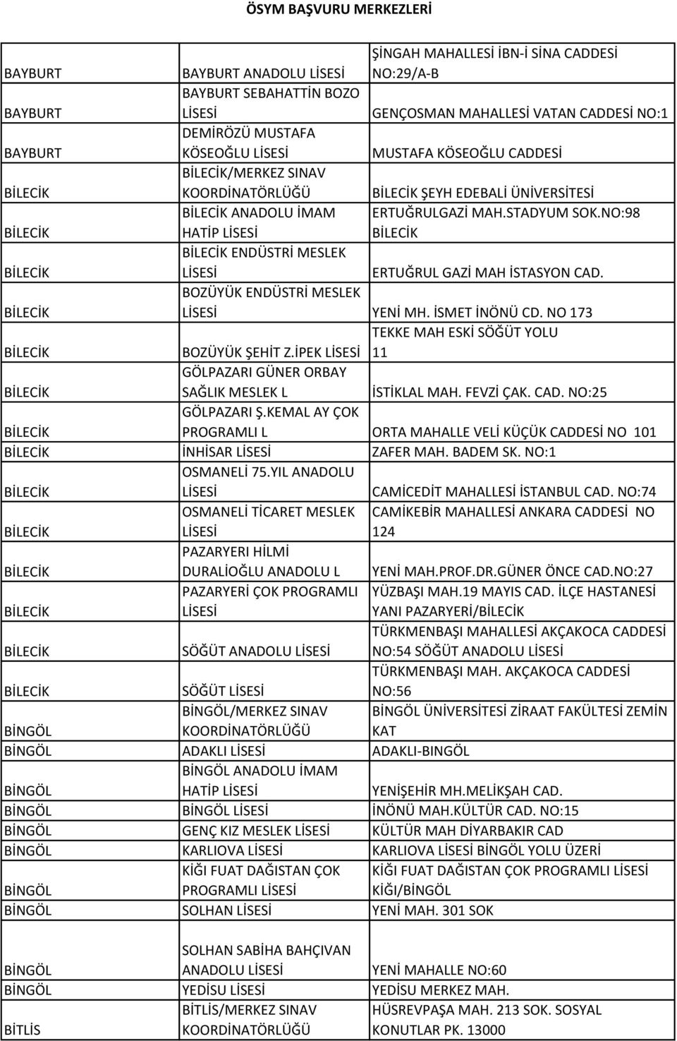 NO:98 BİLECİK BİLECİK BİLECİK ENDÜSTRİ MESLEK ERTUĞRUL GAZİ MAH İSTASYON CAD. BİLECİK BOZÜYÜK ENDÜSTRİ MESLEK YENİ MH. İSMET İNÖNÜ CD. NO 173 BİLECİK BOZÜYÜK ŞEHİT Z.