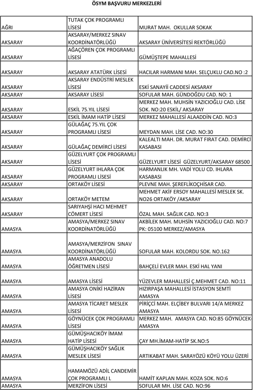 NO :2 AKSARAY AKSARAY ENDÜSTRİ MESLEK ESKİ SANAYİİ CADDESİ AKSARAY AKSARAY AKSARAY SOFULAR MAH. GÜNDOĞDU CAD. NO: 1 AKSARAY ESKİL 75.YIL MERKEZ MAH. MUHSİN YAZICIOĞLU CAD. LİSE SOK.