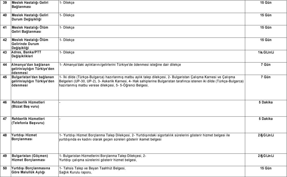 is. G Li n Li 1- Almanya'daki aylıklarını/gelirlerini Türkiye'de ödenmesi isteğine dair dilekçe 1- İki dilde (Türkçe-Bulgarca) hazırlanmış matbu aylık talep dilekçesi, 2- Bulgaristan Çalışma Karnesi