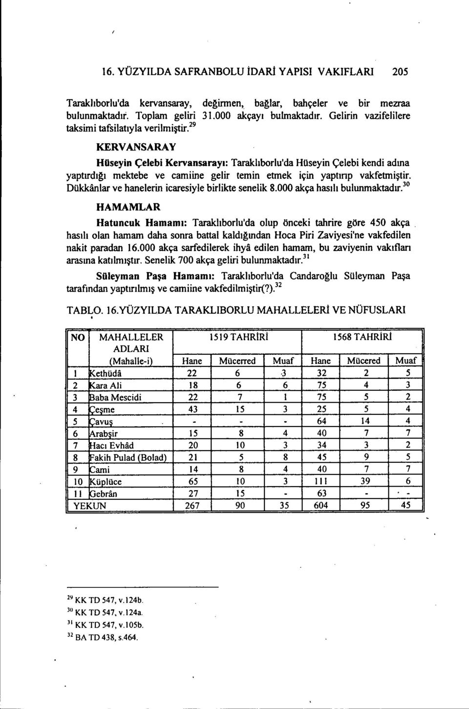 ı 9 KERVANSARAY Hüseyin Çelebi Kervansarayı: Taraklıborlu'da Hüseyin Çelebi kendi adına yaptardıgı mektebe ve camiine gelir temin etmek için yaptmp vakfetmiştir.