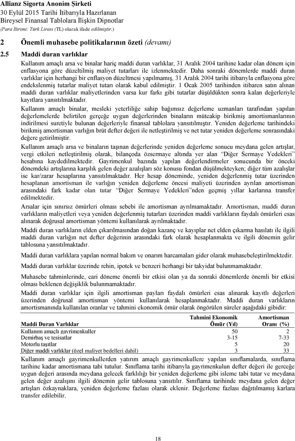 Daha sonraki dönemlerde maddi duran varlıklar için herhangi bir enflasyon düzeltmesi yapılmamış, 31 Aralık 2004 tarihi itibarıyla enflasyona göre endekslenmiş tutarlar maliyet tutarı olarak kabul