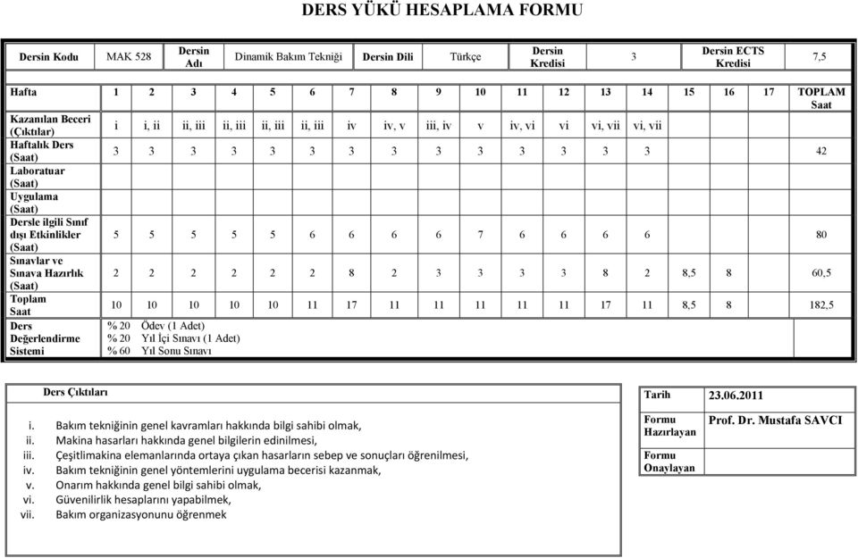 dışı Etkinlikler 5 5 5 5 5 6 6 6 6 7 6 6 6 6 80 Sınavlar ve Sınava Hazırlık 2 2 2 2 2 2 8 2 3 3 3 3 8 2 8,5 8 60,5 Toplam Saat 10 10 10 10 10 11 17 11 11 11 11 11 17 11 8,5 8 182,5 Ders Değerlendirme