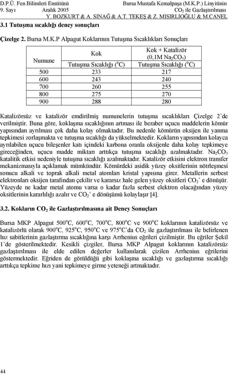 288 280 Katalizörsüz ve katalizör emdirilmiş numunelerin tutuşma sıcaklıkları Çizelge 2 de verilmiştir.