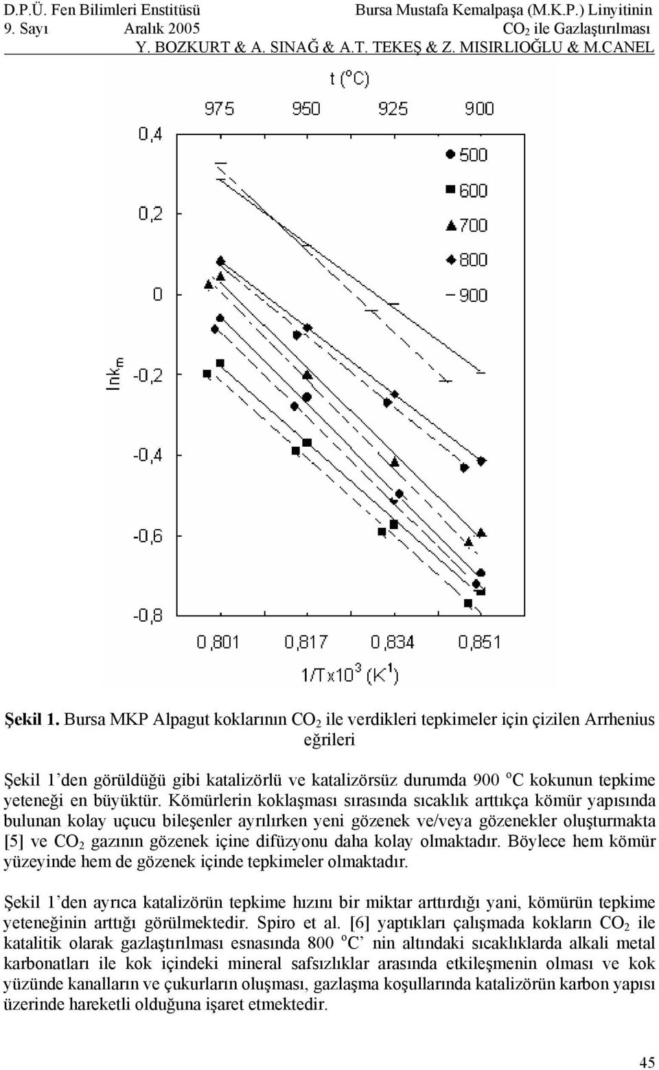 Kömürlerin koklaşması sırasında sıcaklık arttıkça kömür yapısında bulunan kolay uçucu bileşenler ayrılırken yeni gözenek ve/veya gözenekler oluşturmakta [5] ve CO 2 gazının gözenek içine difüzyonu