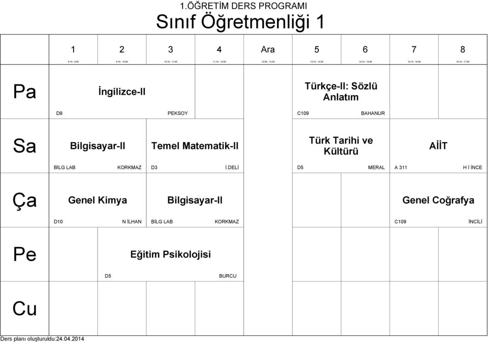 Kültürü AİİT KORKMAZ D İ.