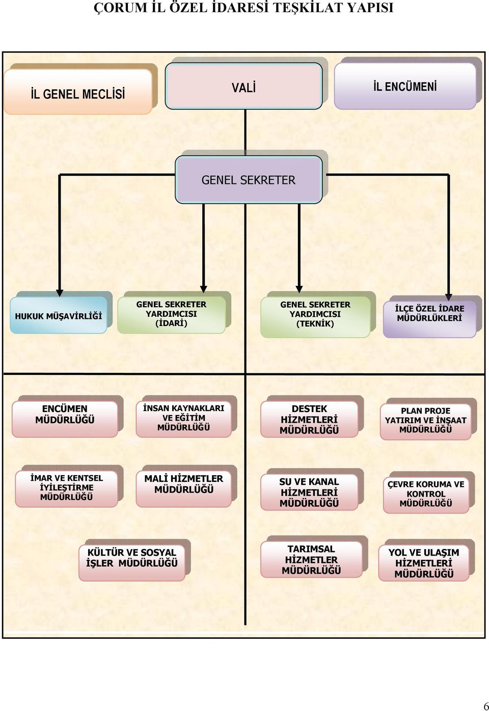 MÜDÜRLÜĞÜ PLAN PROJE YATIRIM VE İNŞAAT MÜDÜRLÜĞÜ İMAR VE KENTSEL İYİLEŞTİRME MÜDÜRLÜĞÜ MALİ HİZMETLER MÜDÜRLÜĞÜ SU VE KANAL HİZMETLERİ