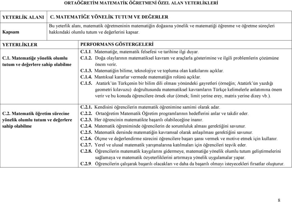 C.1.2. Doğa olaylarının matematiksel kavram ve araçlarla gösterimine ve ilgili problemlerin çözümüne önem verir. C.1.3. Matematiğin bilime, teknolojiye ve topluma olan katkılarını açıklar. C.1.4.