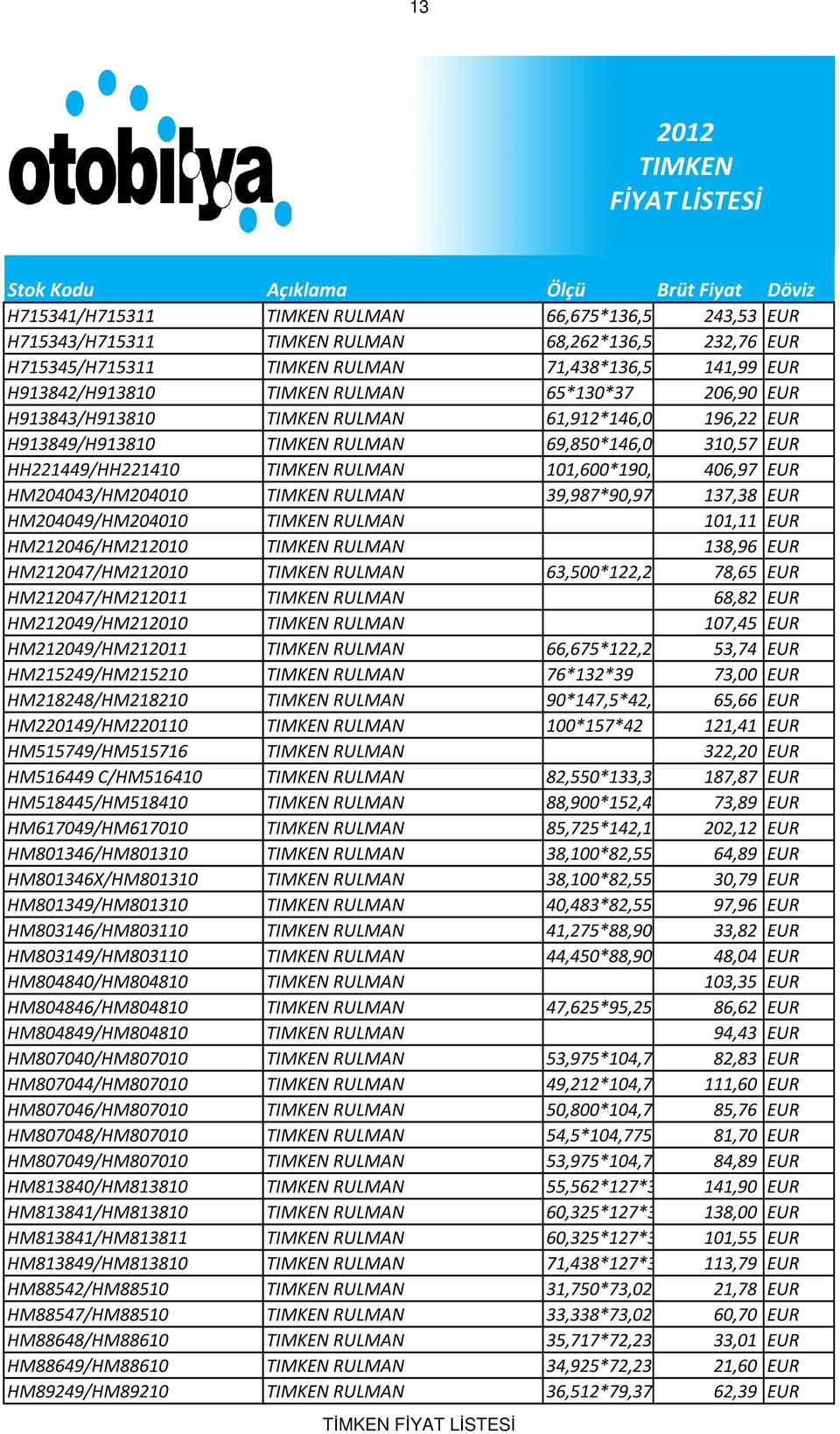 HM204043/HM204010 RULMAN 39,987*90,975*32,000 137,38 EUR HM204049/HM204010 RULMAN 101,11 EUR HM212046/HM212010 RULMAN 138,96 EUR HM212047/HM212010 RULMAN 63,500*122,238*38*10 78,65 EUR