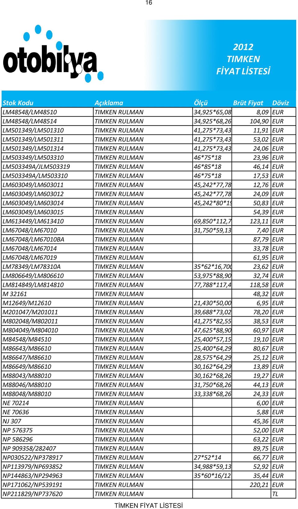 46*75*18 17,53 EUR LM603049/LM603011 RULMAN 45,242*77,788*19,84212,76 EUR LM603049/LM603012 RULMAN 45,242*77,788*21,43024,09 EUR LM603049/LM603014 RULMAN 45,242*80*19,842 50,83 EUR LM603049/LM603015