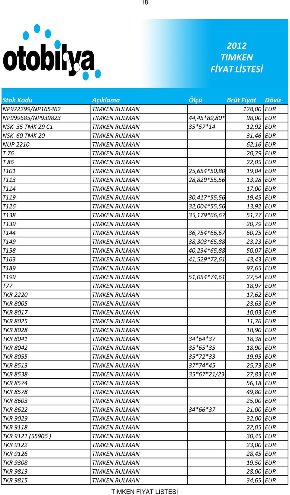 32,004*55,563*15,87513,92 EUR T138 RULMAN 35,179*66,675*19,44651,77 EUR T139 RULMAN 20,79 EUR T144 RULMAN 36,754*66,675*19,4460,25 EUR T149 RULMAN 38,303*65,883*19,43123,23 EUR T158 RULMAN