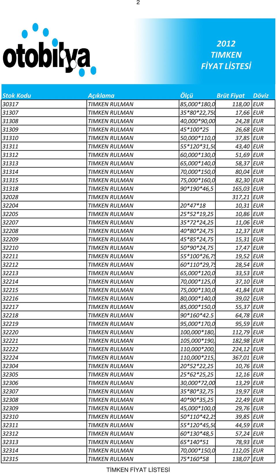 75,000*160,000*40,000 82,30 EUR 31318 RULMAN 90*190*46,5 165,03 EUR 32028 RULMAN 317,21 EUR 32204 RULMAN 20*47*18 10,31 EUR 32205 RULMAN 25*52*19,25 10,86 EUR 32207 RULMAN 35*72*24,25 11,06 EUR 32208