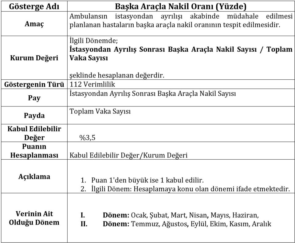 İstasyondan Ayrılış Sonrası Başka Araçla Nakil Sayısı / Toplam Vaka Sayısı İstasyondan Ayrılış Sonrası Başka Araçla