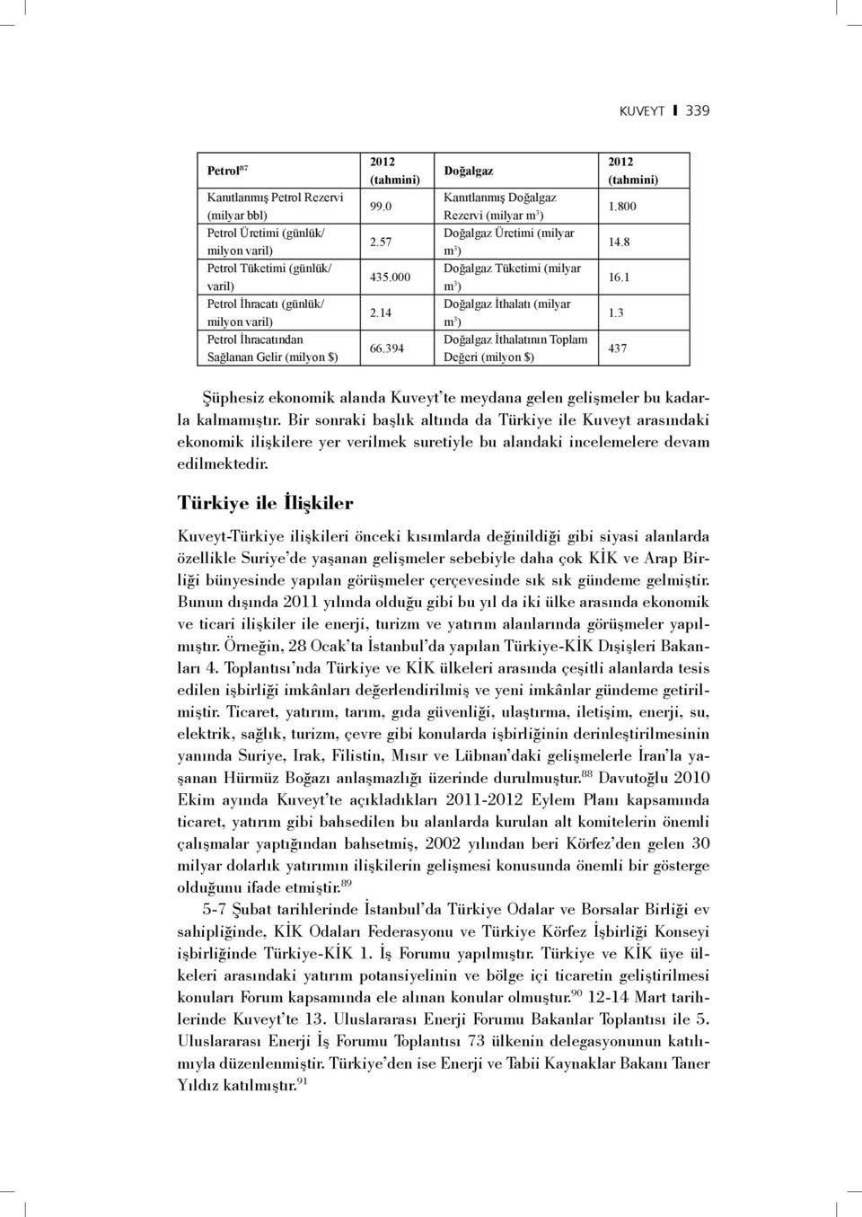 394 Doğalgaz Kanıtlanmış Doğalgaz Rezervi (milyar m 3 ) Doğalgaz Üretimi (milyar m 3 ) Doğalgaz Tüketimi (milyar m 3 ) Doğalgaz İthalatı (milyar m 3 ) Doğalgaz İthalatının Toplam Değeri (milyon $)