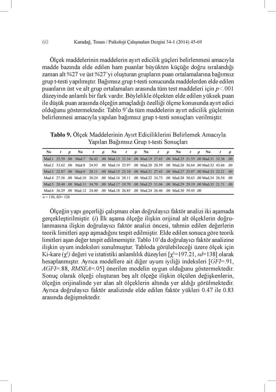 Bağımsız grup t-testi sonucunda maddelerden elde edilen puanların üst ve alt grup ortalamaları arasında tüm test maddeleri için p<.001 düzeyinde anlamlı bir fark vardır.